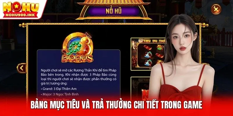 Bảng mục tiêu và trả thưởng chi tiết trong game 
